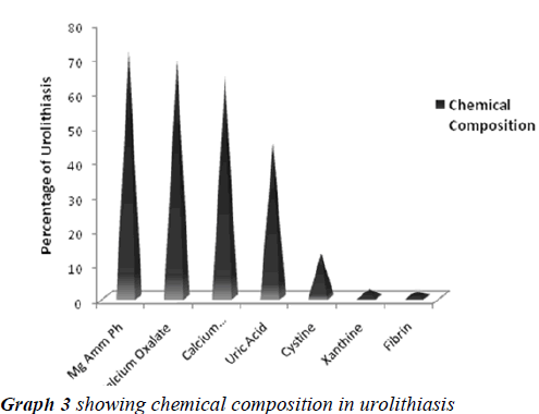 biomedres-chemical-composition-urolithiasis