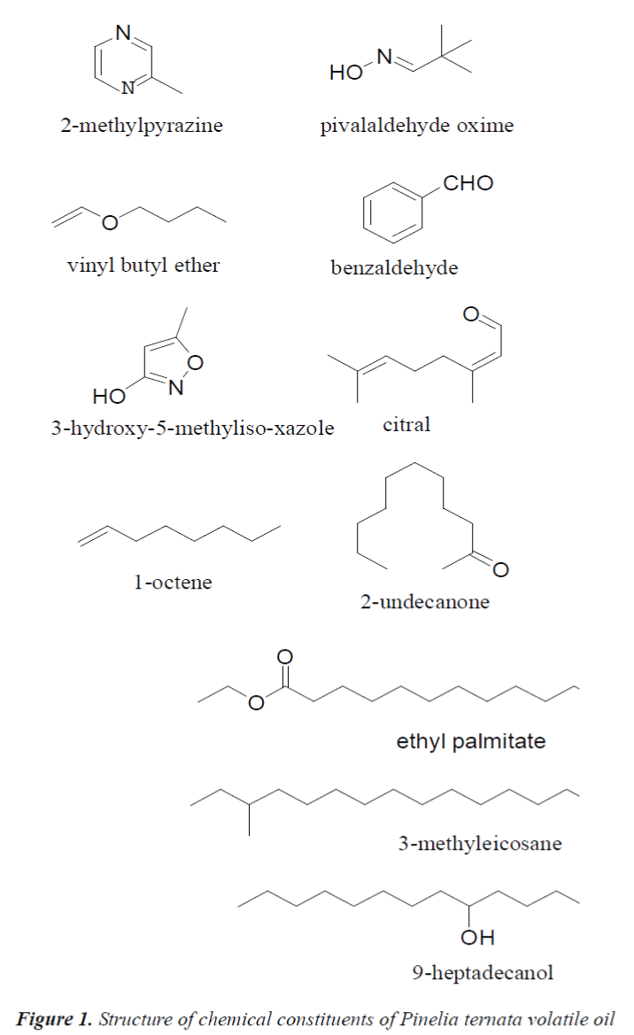 biomedres-chemical-constituents-Pinelia