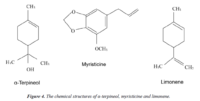 biomedres-chemical-structures