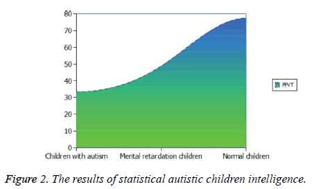 biomedres-children-intelligence