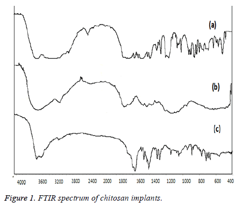 biomedres-chitosan-implants