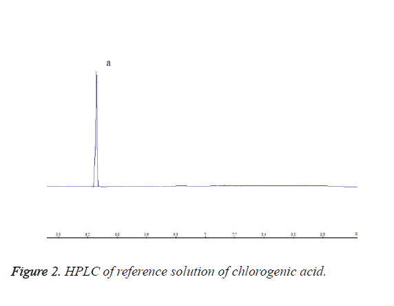 biomedres-chlorogenic-acid