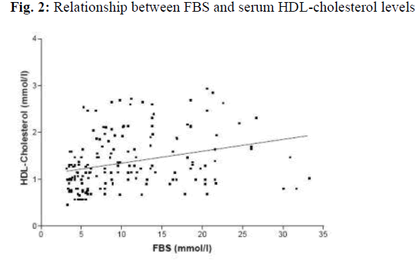 biomedres-cholesterol-levels