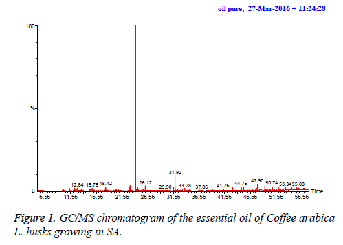 biomedres-chromatogram