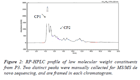 biomedres-chromatogram