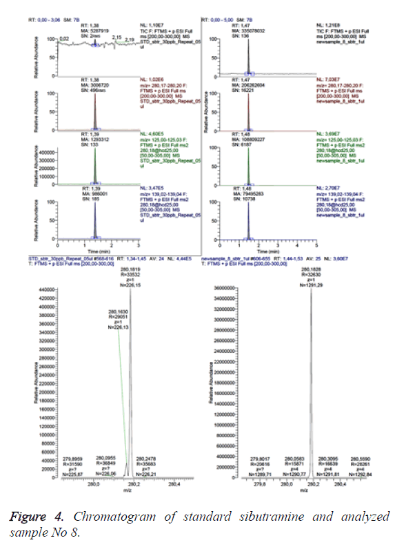 biomedres-chromatogram-sibutramine