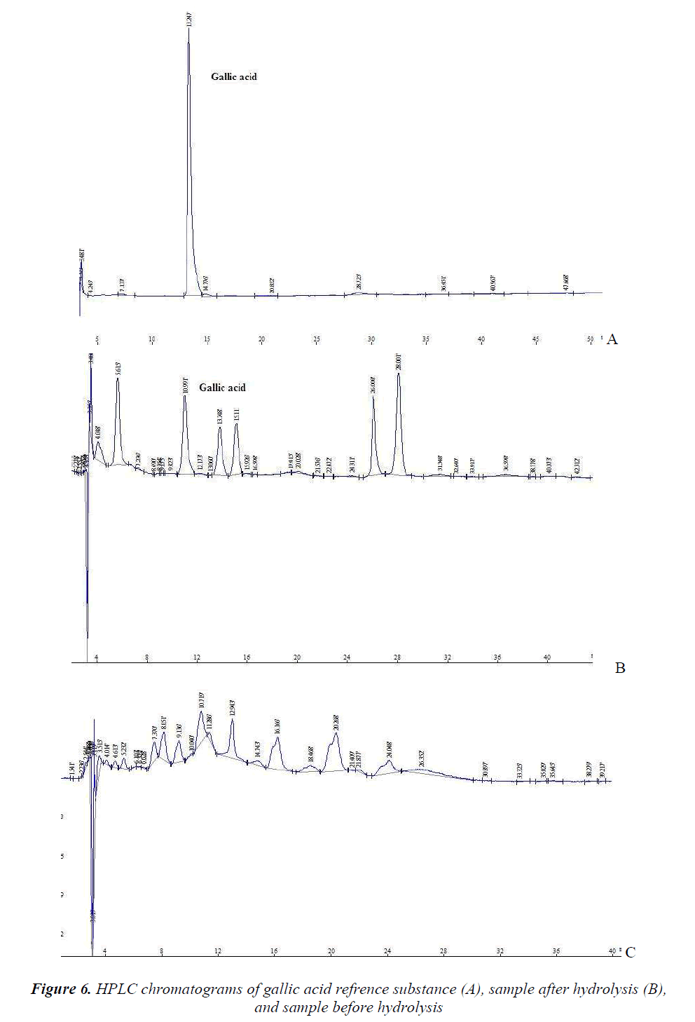 biomedres-chromatograms