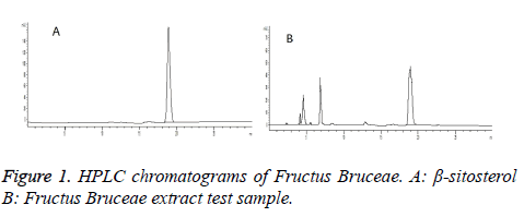 biomedres-chromatograms