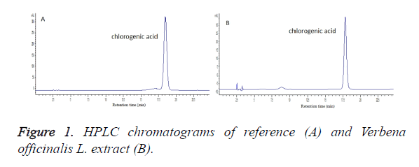 biomedres-chromatograms-reference