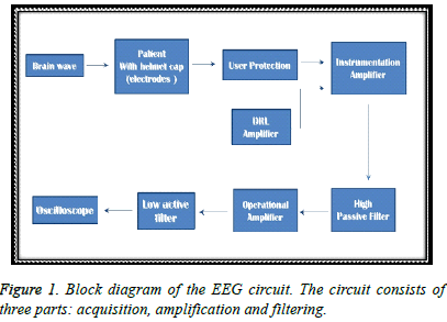 biomedres-circuit-three-parts-acquisition-amplification-filtering