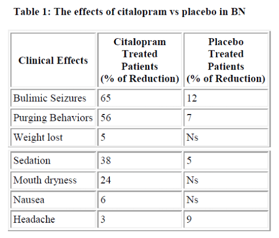 biomedres-citalopram-placebo-BN