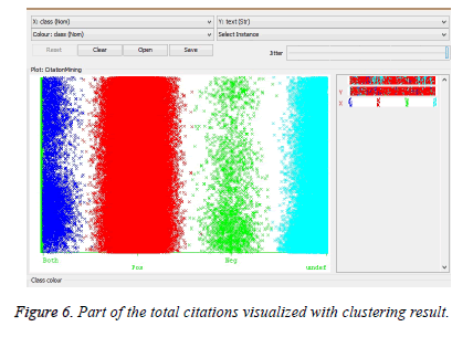 biomedres-citations-visualized-clustering