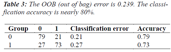 biomedres-classification-accuracy