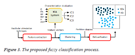 biomedres-classification-process