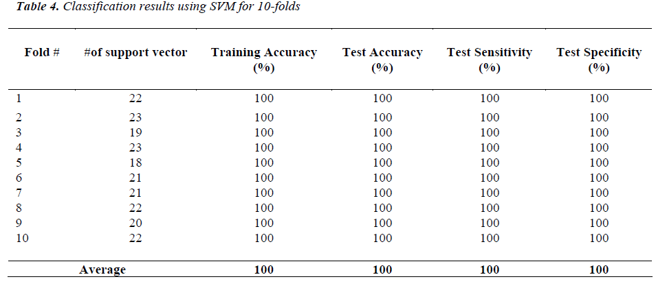 biomedres-classification-results