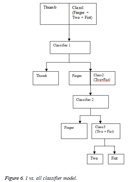 biomedres-classifier-model