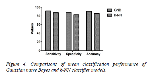 biomedres-classifier-models