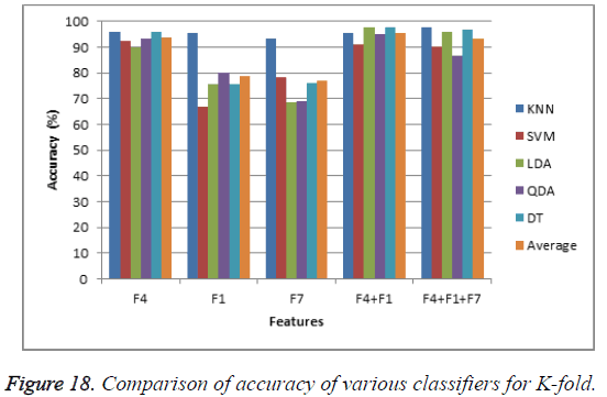 biomedres-classifiers-K-fold