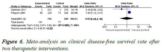 biomedres-clinical-disease-free-survival