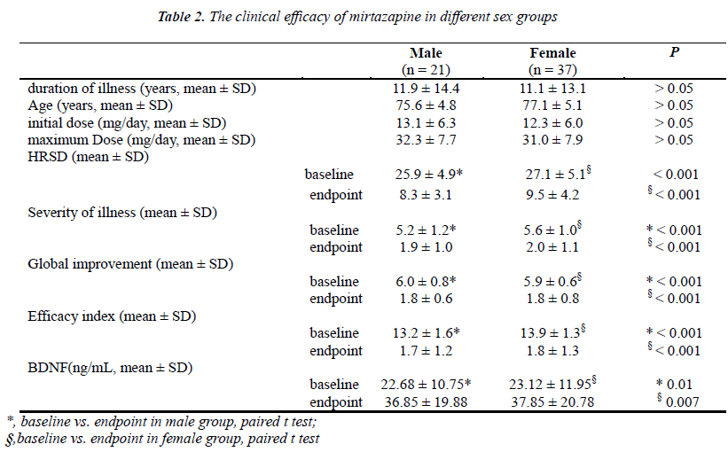 biomedres-clinical-efficacy