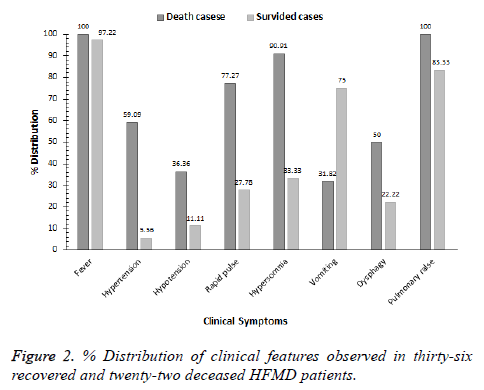 biomedres-clinical-features