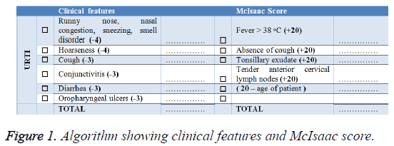 biomedres-clinical-features-McIsaac