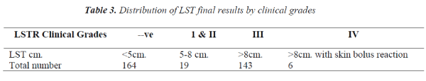 biomedres-clinical-grades