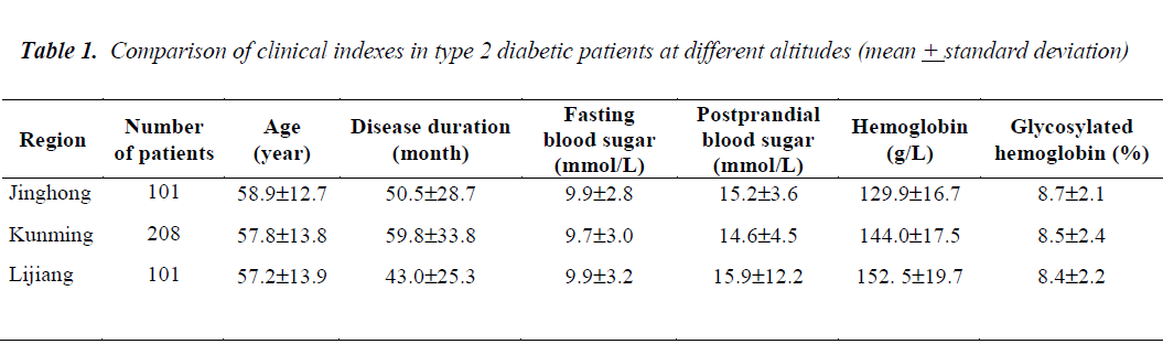 biomedres-clinical-indexes