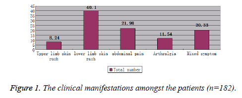 biomedres-clinical-manifestations