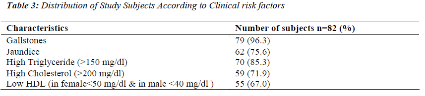biomedres-clinical-risk-factors