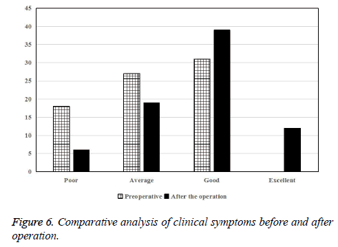 biomedres-clinical-symptoms