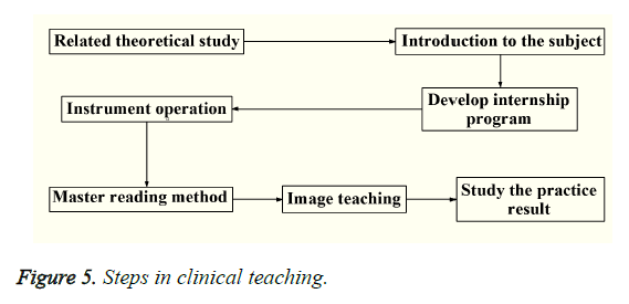 biomedres-clinical-teaching