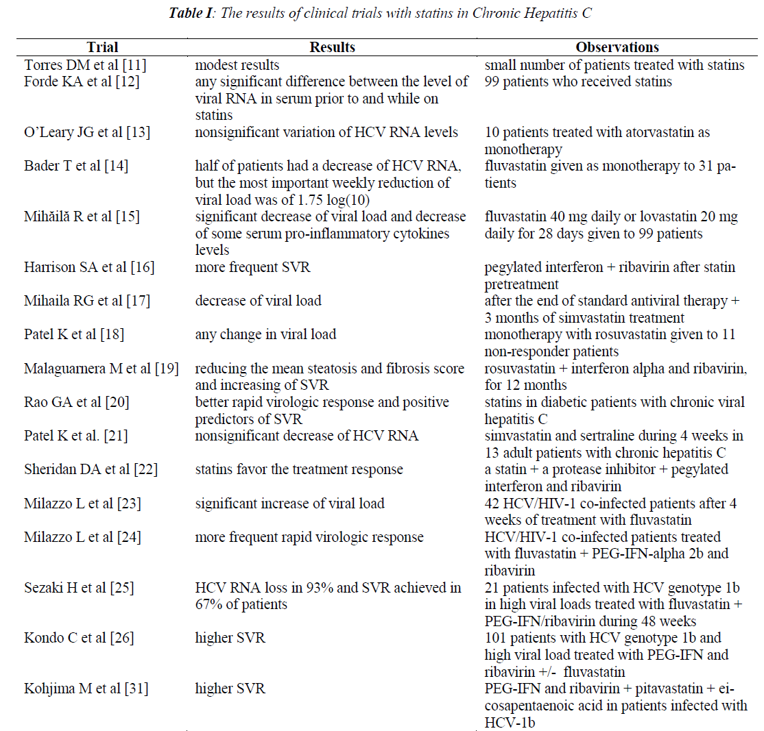 biomedres-clinical-trials-statins