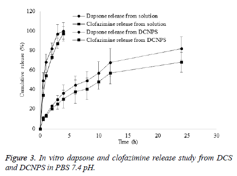 biomedres-clofazimine-release