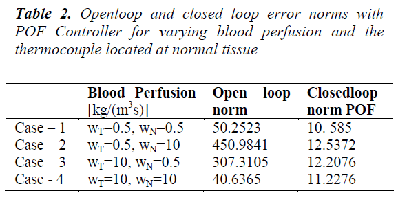 biomedres-closed-loop-error-norms