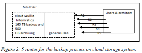 biomedres-cloud-storage-system