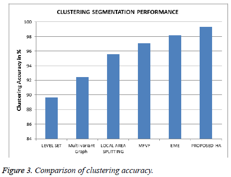 biomedres-clustering-accuracy