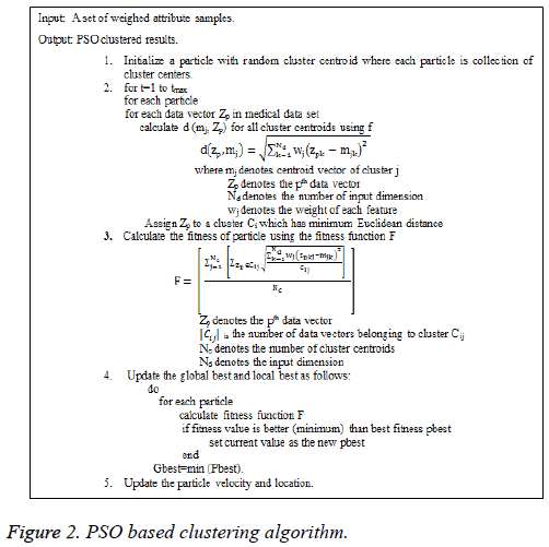 biomedres-clustering-algorithm