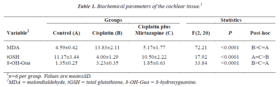 biomedres-cochlear-tissue