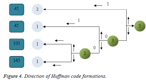 biomedres-code-formations