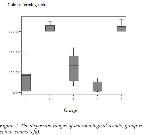 biomedres-colony-counts