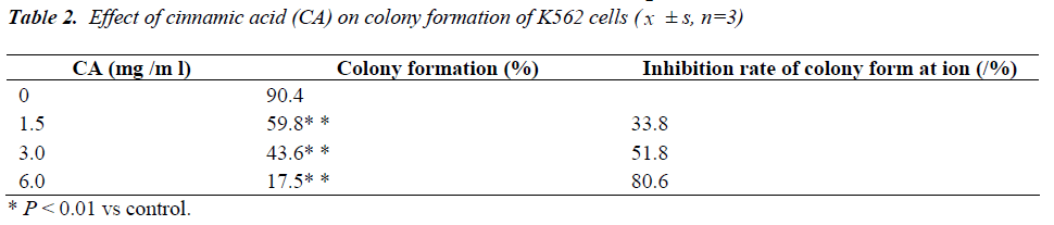 biomedres-colony-formation