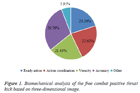 biomedres-combat-positive