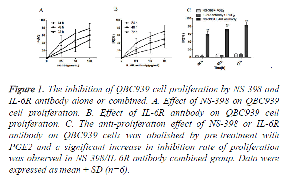 biomedres-combined-group