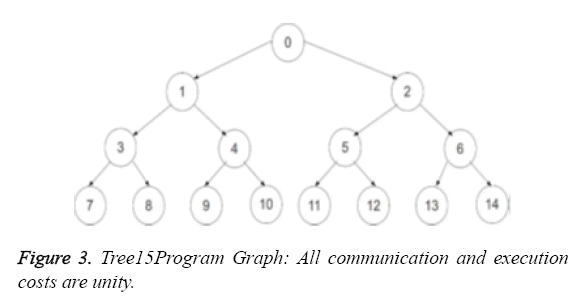 biomedres-communication-execution