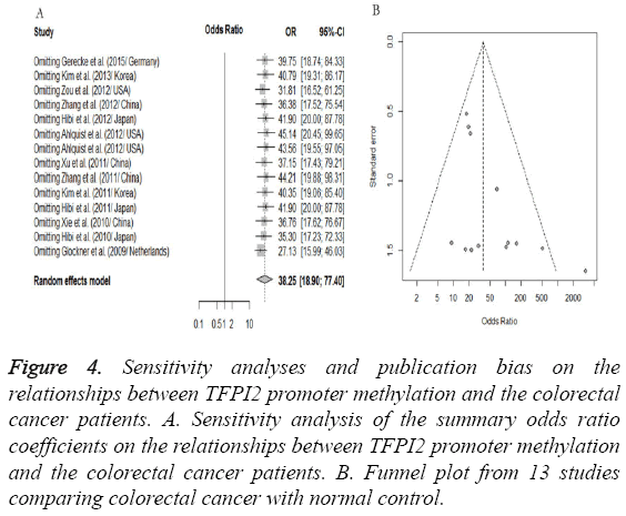 biomedres-comparing-colorectal-cancer