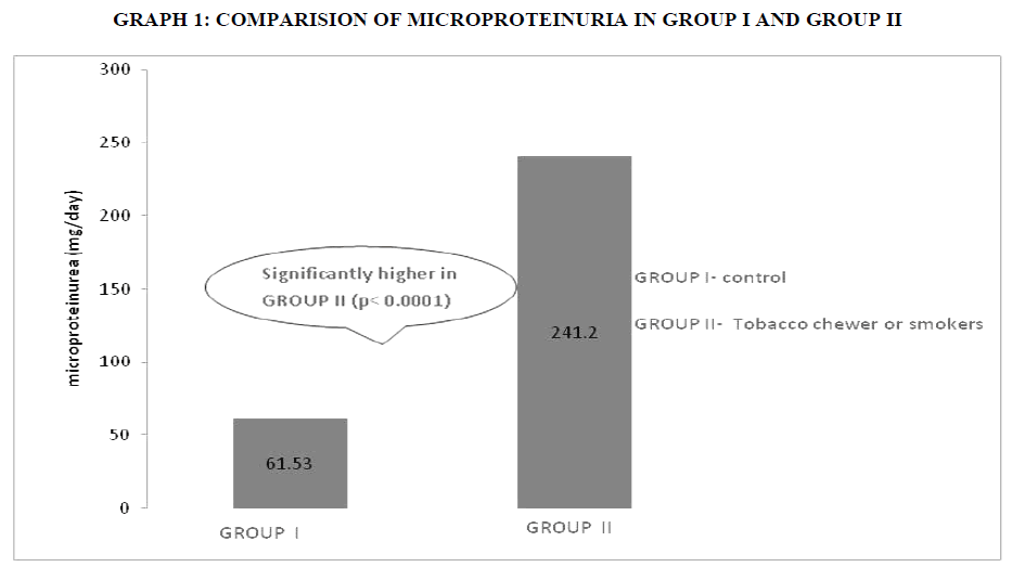 biomedres-comparision-microproteinuria