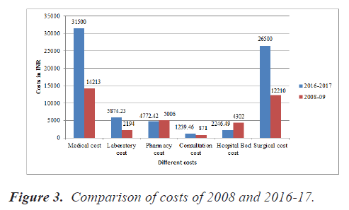 biomedres-comparison