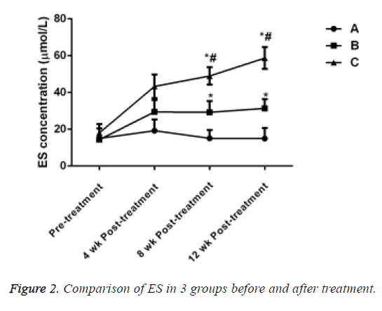 biomedres-comparison-ES