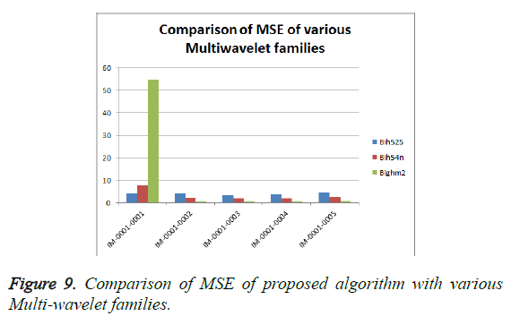 biomedres-comparison-MSE